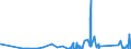 KN 82075030 /Exporte /Einheit = Preise (Euro/Tonne) /Partnerland: S.tome /Meldeland: Eur27_2020 /82075030:Mauerbohrer, Auswechselbar, mit Arbeitendem Teil aus Anderen Stoffen als Diamant Oder Agglomeriertem Diamant
