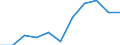 CN 82075050 /Exports /Unit = Prices (Euro/ton) /Partner: Belgium/Luxembourg /Reporter: Eur27 /82075050:Tools for Drilling Metal, Interchangeable, With Working Parts of Sintered Metal Carbide or Cermets (Excl. Tools for Tapping)