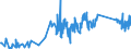 KN 82075050 /Exporte /Einheit = Preise (Euro/Tonne) /Partnerland: Serbien /Meldeland: Eur27_2020 /82075050:Bohrwerkzeuge, Auswechselbar, FÃ¼r die Metallbearbeitung, mit Arbeitendem Teil aus Gesinterten Metallcarbiden Oder aus Cermets (Ausg. Werkzeuge zum Herstellen von Innengewinden)