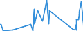 KN 82075050 /Exporte /Einheit = Preise (Euro/Tonne) /Partnerland: Nigeria /Meldeland: Eur27_2020 /82075050:Bohrwerkzeuge, Auswechselbar, FÃ¼r die Metallbearbeitung, mit Arbeitendem Teil aus Gesinterten Metallcarbiden Oder aus Cermets (Ausg. Werkzeuge zum Herstellen von Innengewinden)