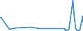 KN 82075070 /Exporte /Einheit = Preise (Euro/Tonne) /Partnerland: Usbekistan /Meldeland: Eur27_2020 /82075070:Bohrwerkzeuge, Auswechselbar, FÃ¼r die Metallbearbeitung, mit Arbeitendem Teil aus Anderen Stoffen als Diamant, Agglomeriertem Diamant, Gesinterten Metallcarbiden, Cermets Oder Schnellarbeitsstahl (Ausg. Werkzeuge zum Herstellen von Innengewinden)