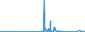 KN 82075070 /Exporte /Einheit = Preise (Euro/Tonne) /Partnerland: Montenegro /Meldeland: Eur27_2020 /82075070:Bohrwerkzeuge, Auswechselbar, FÃ¼r die Metallbearbeitung, mit Arbeitendem Teil aus Anderen Stoffen als Diamant, Agglomeriertem Diamant, Gesinterten Metallcarbiden, Cermets Oder Schnellarbeitsstahl (Ausg. Werkzeuge zum Herstellen von Innengewinden)