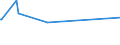 KN 82076030 /Exporte /Einheit = Preise (Euro/Tonne) /Partnerland: Faeroeer Inseln /Meldeland: Eur27_2020 /82076030:Reibahlen und Ausbohrwerkzeuge, Auswechselbar, FÃ¼r die Metallbearbeitung