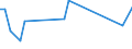 KN 82076030 /Exporte /Einheit = Preise (Euro/Tonne) /Partnerland: San Marino /Meldeland: Eur27_2020 /82076030:Reibahlen und Ausbohrwerkzeuge, Auswechselbar, FÃ¼r die Metallbearbeitung