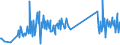 KN 82076030 /Exporte /Einheit = Preise (Euro/Tonne) /Partnerland: Litauen /Meldeland: Eur27_2020 /82076030:Reibahlen und Ausbohrwerkzeuge, Auswechselbar, FÃ¼r die Metallbearbeitung