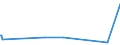 KN 82076030 /Exporte /Einheit = Preise (Euro/Tonne) /Partnerland: Georgien /Meldeland: Eur27_2020 /82076030:Reibahlen und Ausbohrwerkzeuge, Auswechselbar, FÃ¼r die Metallbearbeitung