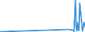KN 82076030 /Exporte /Einheit = Preise (Euro/Tonne) /Partnerland: Montenegro /Meldeland: Eur27_2020 /82076030:Reibahlen und Ausbohrwerkzeuge, Auswechselbar, FÃ¼r die Metallbearbeitung
