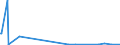 KN 82076030 /Exporte /Einheit = Preise (Euro/Tonne) /Partnerland: Sudan /Meldeland: Europäische Union /82076030:Reibahlen und Ausbohrwerkzeuge, Auswechselbar, FÃ¼r die Metallbearbeitung
