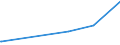 KN 82076030 /Exporte /Einheit = Preise (Euro/Tonne) /Partnerland: Kongo /Meldeland: Europäische Union /82076030:Reibahlen und Ausbohrwerkzeuge, Auswechselbar, FÃ¼r die Metallbearbeitung