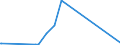 KN 82076030 /Exporte /Einheit = Preise (Euro/Tonne) /Partnerland: Aethiopien /Meldeland: Europäische Union /82076030:Reibahlen und Ausbohrwerkzeuge, Auswechselbar, FÃ¼r die Metallbearbeitung
