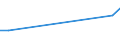 KN 82076030 /Exporte /Einheit = Preise (Euro/Tonne) /Partnerland: Dschibuti /Meldeland: Europäische Union /82076030:Reibahlen und Ausbohrwerkzeuge, Auswechselbar, FÃ¼r die Metallbearbeitung