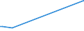 KN 82076030 /Exporte /Einheit = Preise (Euro/Tonne) /Partnerland: Uganda /Meldeland: Europäische Union /82076030:Reibahlen und Ausbohrwerkzeuge, Auswechselbar, FÃ¼r die Metallbearbeitung