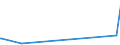 KN 82076030 /Exporte /Einheit = Preise (Euro/Tonne) /Partnerland: Madagaskar /Meldeland: Eur27_2020 /82076030:Reibahlen und Ausbohrwerkzeuge, Auswechselbar, FÃ¼r die Metallbearbeitung