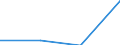 KN 82077039 /Exporte /Einheit = Preise (Euro/Tonne) /Partnerland: Irland /Meldeland: Eur27 /82077039:Fraeswerkzeuge, Auswechselbar, Fuer die Metallbearbeitung, mit Arbeitendem Teil aus Anderen Stoffen als Gesinterten Hartmetallen (Ausg. Schaftfraeser)