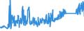 KN 82078011 /Exporte /Einheit = Preise (Euro/Tonne) /Partnerland: Schweiz /Meldeland: Eur27_2020 /82078011:Drehwerkzeuge, Auswechselbar, FÃ¼r die Metallbearbeitung, mit Arbeitendem Teil aus Gesinterten Metallcarbiden Oder aus Cermets