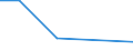 KN 82078011 /Exporte /Einheit = Preise (Euro/Tonne) /Partnerland: Georgien /Meldeland: Eur27_2020 /82078011:Drehwerkzeuge, Auswechselbar, FÃ¼r die Metallbearbeitung, mit Arbeitendem Teil aus Gesinterten Metallcarbiden Oder aus Cermets