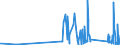 KN 82078011 /Exporte /Einheit = Preise (Euro/Tonne) /Partnerland: Ehem.jug.rep.mazed /Meldeland: Eur27_2020 /82078011:Drehwerkzeuge, Auswechselbar, FÃ¼r die Metallbearbeitung, mit Arbeitendem Teil aus Gesinterten Metallcarbiden Oder aus Cermets