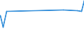 CN 82084000 /Exports /Unit = Prices (Euro/ton) /Partner: Cape Verde /Reporter: Eur27_2020 /82084000:Knives and Cutting Blades, of Base Metal, for Agricultural, Horticultural or Forestry Machines (Excl. Those for Wood-working)