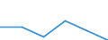 KN 82090090 /Exporte /Einheit = Preise (Euro/Tonne) /Partnerland: Belgien/Luxemburg /Meldeland: Eur27 /82090090:Staebchen, Spitzen und Aehnliche Formstuecke Fuer Werkzeuge (Nicht Gefasst), aus Gesinterten Hartmetallen Oder aus Cermets (Ausg. Plaettchen)