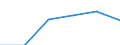 KN 82090090 /Exporte /Einheit = Preise (Euro/Tonne) /Partnerland: Deutschland /Meldeland: Eur27 /82090090:Staebchen, Spitzen und Aehnliche Formstuecke Fuer Werkzeuge (Nicht Gefasst), aus Gesinterten Hartmetallen Oder aus Cermets (Ausg. Plaettchen)