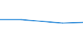 CN 82090090 /Exports /Unit = Prices (Euro/ton) /Partner: Gabon /Reporter: Eur27 /82090090:Plates, Sticks and the Like, for Tools, Unmounted, of Sintered Metal Carbides or Cermets (Excl. Tool-tips)