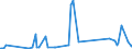 KN 82119200 /Exporte /Einheit = Preise (Euro/Tonne) /Partnerland: Benin /Meldeland: Eur27_2020 /82119200:Messer mit Feststehender Klinge aus Unedlen Metallen (Ausg. Heu- und Strohmesser, Haumesser und Macheten, Messer und Schneidklingen, FÃ¼r Maschinen Oder Mechanische GerÃ¤te, Tischmesser, Fischmesser, Buttermesser, Rasiermesser und Rasierklingen Sowie Messer der Pos. 8214)