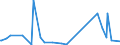 KN 82119300 /Exporte /Einheit = Preise (Euro/Tonne) /Partnerland: Guinea-biss. /Meldeland: Eur27_2020 /82119300:Messer mit Nichtfeststehender Klinge, Einschl. Klappmesser FÃ¼r den Gartenbau, aus Unedlen Metallen (Ausg. Rasiermesser)