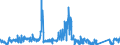 KN 8212 /Exporte /Einheit = Preise (Euro/Tonne) /Partnerland: Niederlande /Meldeland: Eur27_2020 /8212:Rasiermesser, Nichtelektrische Rasierapparate und Rasierklingen `einschl. Rasierklingenrohlinge im Band`, aus Unedlen Metallen