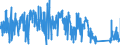 KN 8212 /Exporte /Einheit = Preise (Euro/Tonne) /Partnerland: Irland /Meldeland: Eur27_2020 /8212:Rasiermesser, Nichtelektrische Rasierapparate und Rasierklingen `einschl. Rasierklingenrohlinge im Band`, aus Unedlen Metallen
