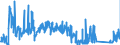 KN 8212 /Exporte /Einheit = Preise (Euro/Tonne) /Partnerland: Daenemark /Meldeland: Eur27_2020 /8212:Rasiermesser, Nichtelektrische Rasierapparate und Rasierklingen `einschl. Rasierklingenrohlinge im Band`, aus Unedlen Metallen
