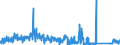 KN 8212 /Exporte /Einheit = Preise (Euro/Tonne) /Partnerland: Griechenland /Meldeland: Eur27_2020 /8212:Rasiermesser, Nichtelektrische Rasierapparate und Rasierklingen `einschl. Rasierklingenrohlinge im Band`, aus Unedlen Metallen