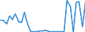 KN 8212 /Exporte /Einheit = Preise (Euro/Tonne) /Partnerland: Ver.koenigreich(Nordirland) /Meldeland: Eur27_2020 /8212:Rasiermesser, Nichtelektrische Rasierapparate und Rasierklingen `einschl. Rasierklingenrohlinge im Band`, aus Unedlen Metallen