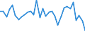 KN 8212 /Exporte /Einheit = Preise (Euro/Tonne) /Partnerland: Ver.koenigreich(Ohne Nordirland) /Meldeland: Eur27_2020 /8212:Rasiermesser, Nichtelektrische Rasierapparate und Rasierklingen `einschl. Rasierklingenrohlinge im Band`, aus Unedlen Metallen