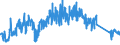 KN 8212 /Exporte /Einheit = Preise (Euro/Tonne) /Partnerland: Norwegen /Meldeland: Eur27_2020 /8212:Rasiermesser, Nichtelektrische Rasierapparate und Rasierklingen `einschl. Rasierklingenrohlinge im Band`, aus Unedlen Metallen