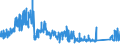 KN 8212 /Exporte /Einheit = Preise (Euro/Tonne) /Partnerland: Schweden /Meldeland: Eur27_2020 /8212:Rasiermesser, Nichtelektrische Rasierapparate und Rasierklingen `einschl. Rasierklingenrohlinge im Band`, aus Unedlen Metallen