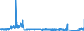 KN 8212 /Exporte /Einheit = Preise (Euro/Tonne) /Partnerland: Finnland /Meldeland: Eur27_2020 /8212:Rasiermesser, Nichtelektrische Rasierapparate und Rasierklingen `einschl. Rasierklingenrohlinge im Band`, aus Unedlen Metallen