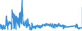 KN 8212 /Exporte /Einheit = Preise (Euro/Tonne) /Partnerland: Oesterreich /Meldeland: Eur27_2020 /8212:Rasiermesser, Nichtelektrische Rasierapparate und Rasierklingen `einschl. Rasierklingenrohlinge im Band`, aus Unedlen Metallen