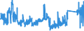 KN 8212 /Exporte /Einheit = Preise (Euro/Tonne) /Partnerland: Schweiz /Meldeland: Eur27_2020 /8212:Rasiermesser, Nichtelektrische Rasierapparate und Rasierklingen `einschl. Rasierklingenrohlinge im Band`, aus Unedlen Metallen