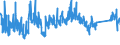 KN 8212 /Exporte /Einheit = Preise (Euro/Tonne) /Partnerland: Tuerkei /Meldeland: Eur27_2020 /8212:Rasiermesser, Nichtelektrische Rasierapparate und Rasierklingen `einschl. Rasierklingenrohlinge im Band`, aus Unedlen Metallen