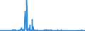 KN 8212 /Exporte /Einheit = Preise (Euro/Tonne) /Partnerland: Estland /Meldeland: Eur27_2020 /8212:Rasiermesser, Nichtelektrische Rasierapparate und Rasierklingen `einschl. Rasierklingenrohlinge im Band`, aus Unedlen Metallen