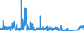 KN 8212 /Exporte /Einheit = Preise (Euro/Tonne) /Partnerland: Lettland /Meldeland: Eur27_2020 /8212:Rasiermesser, Nichtelektrische Rasierapparate und Rasierklingen `einschl. Rasierklingenrohlinge im Band`, aus Unedlen Metallen