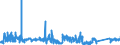 KN 8212 /Exporte /Einheit = Preise (Euro/Tonne) /Partnerland: Polen /Meldeland: Eur27_2020 /8212:Rasiermesser, Nichtelektrische Rasierapparate und Rasierklingen `einschl. Rasierklingenrohlinge im Band`, aus Unedlen Metallen