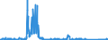 KN 8212 /Exporte /Einheit = Preise (Euro/Tonne) /Partnerland: Slowakei /Meldeland: Eur27_2020 /8212:Rasiermesser, Nichtelektrische Rasierapparate und Rasierklingen `einschl. Rasierklingenrohlinge im Band`, aus Unedlen Metallen