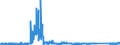 KN 8212 /Exporte /Einheit = Preise (Euro/Tonne) /Partnerland: Ungarn /Meldeland: Eur27_2020 /8212:Rasiermesser, Nichtelektrische Rasierapparate und Rasierklingen `einschl. Rasierklingenrohlinge im Band`, aus Unedlen Metallen