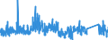 KN 8212 /Exporte /Einheit = Preise (Euro/Tonne) /Partnerland: Bulgarien /Meldeland: Eur27_2020 /8212:Rasiermesser, Nichtelektrische Rasierapparate und Rasierklingen `einschl. Rasierklingenrohlinge im Band`, aus Unedlen Metallen