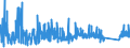 KN 8212 /Exporte /Einheit = Preise (Euro/Tonne) /Partnerland: Albanien /Meldeland: Eur27_2020 /8212:Rasiermesser, Nichtelektrische Rasierapparate und Rasierklingen `einschl. Rasierklingenrohlinge im Band`, aus Unedlen Metallen