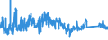 KN 8212 /Exporte /Einheit = Preise (Euro/Tonne) /Partnerland: Ukraine /Meldeland: Eur27_2020 /8212:Rasiermesser, Nichtelektrische Rasierapparate und Rasierklingen `einschl. Rasierklingenrohlinge im Band`, aus Unedlen Metallen