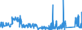 KN 8212 /Exporte /Einheit = Preise (Euro/Tonne) /Partnerland: Weissrussland /Meldeland: Eur27_2020 /8212:Rasiermesser, Nichtelektrische Rasierapparate und Rasierklingen `einschl. Rasierklingenrohlinge im Band`, aus Unedlen Metallen