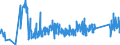 KN 8212 /Exporte /Einheit = Preise (Euro/Tonne) /Partnerland: Moldau /Meldeland: Eur27_2020 /8212:Rasiermesser, Nichtelektrische Rasierapparate und Rasierklingen `einschl. Rasierklingenrohlinge im Band`, aus Unedlen Metallen