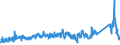 KN 8212 /Exporte /Einheit = Preise (Euro/Tonne) /Partnerland: Russland /Meldeland: Eur27_2020 /8212:Rasiermesser, Nichtelektrische Rasierapparate und Rasierklingen `einschl. Rasierklingenrohlinge im Band`, aus Unedlen Metallen